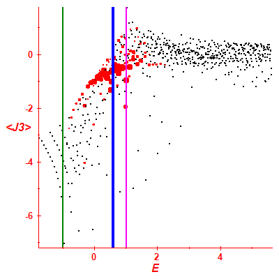Peres lattice <J3>